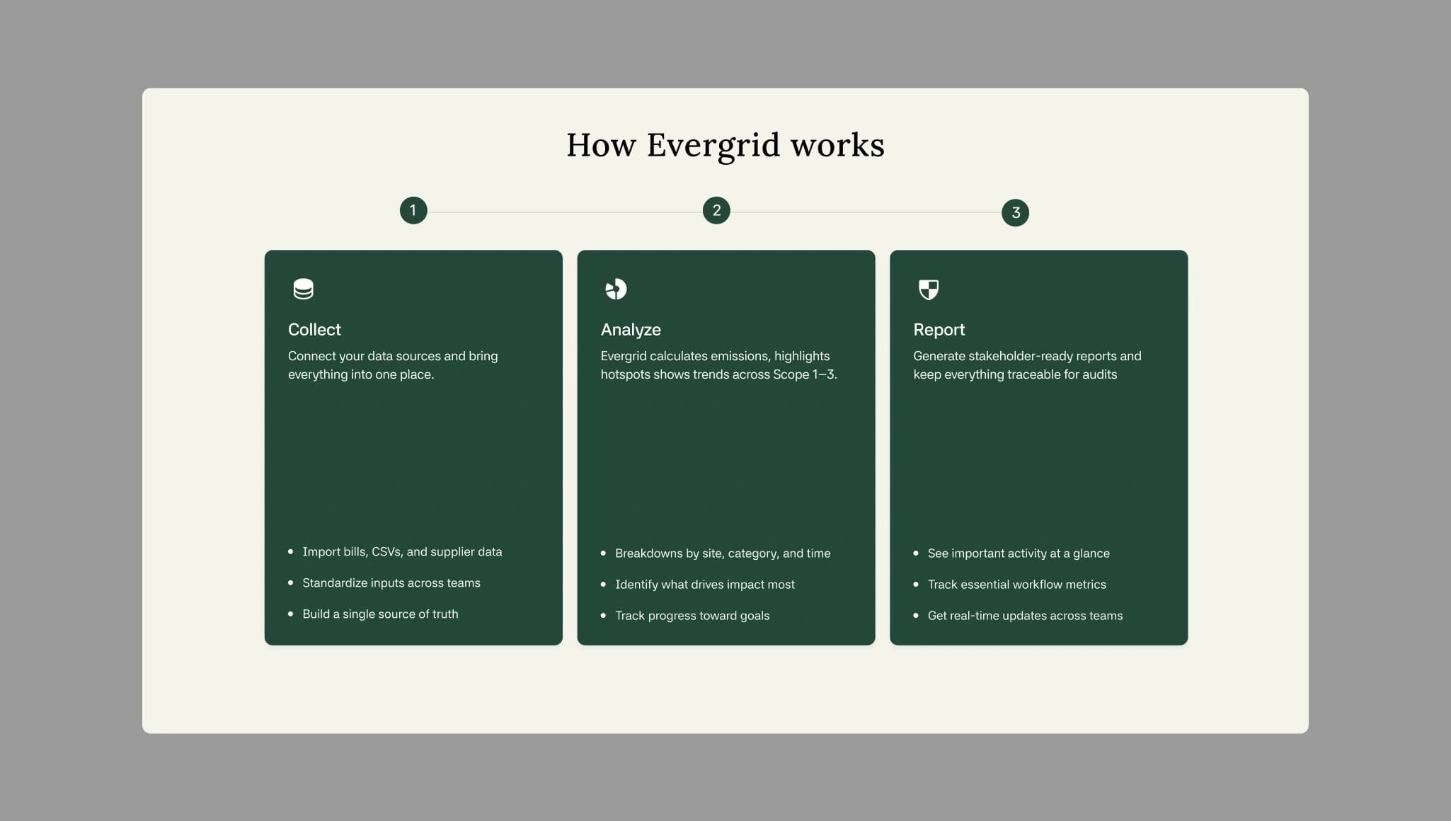 Product — How It Works 01 website section preview