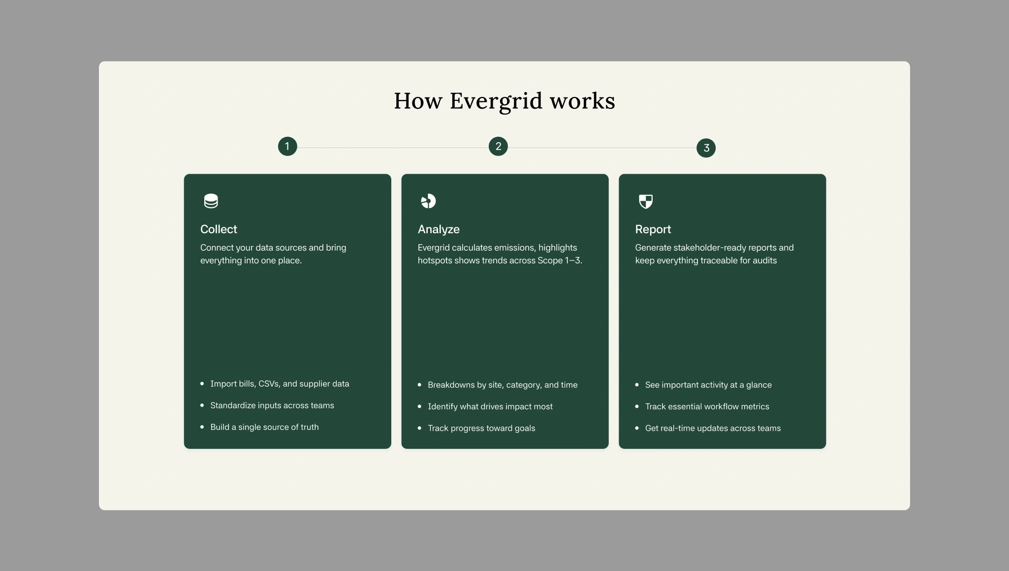 Product — How It Works 01 section preview